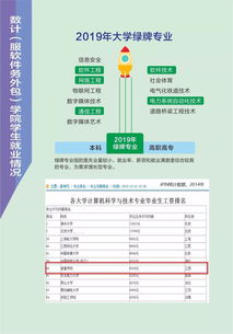 宜春学院数计软件服务外包学院 软件销售专业欢迎你