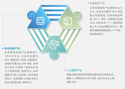 张江科学城数字文化创意软件开发年度发展报告 创新融合与产业赋能